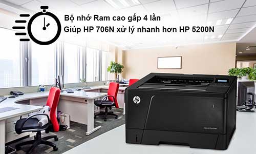 Máy in Laser đen trắng HP Pro M706N  - In mạng, khổ A3